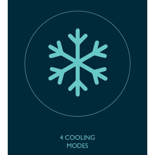 Advanced Easy Installation 4-in-1 Air Conditioner Automatic/ Cooling/ Fan/ Dehumidifying - View 3