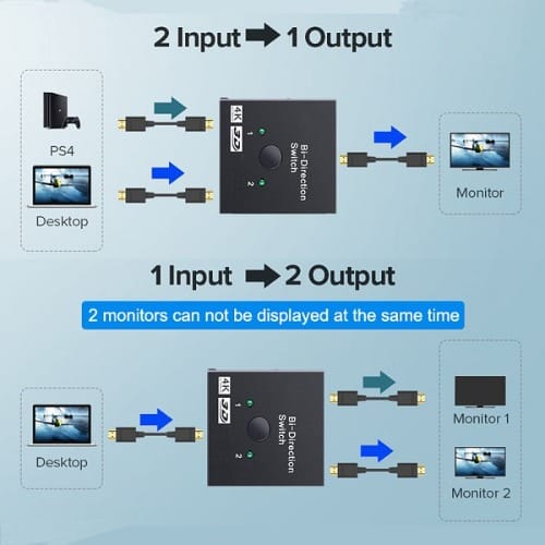 Hdtv/hdmi Bi-directional Switch 2x1 / 1x2 Splitter Switch – 4k Ultra Hd, 3d, Plug & Play - View 5