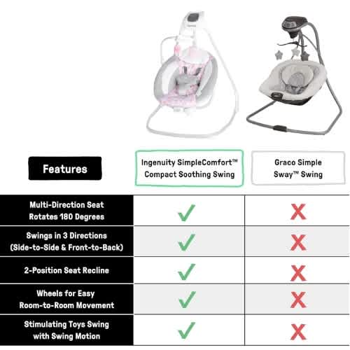 Simple Comfort Lightweight Compact 6-speed Multi-direction Baby Swing - View 5