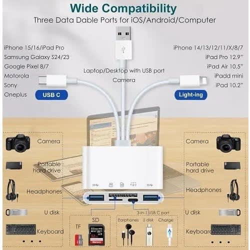 All-round Universal Camera Card Reader - View 3