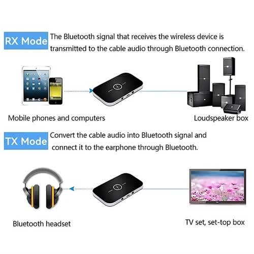 Upgrade B6 2 In 1 Bluetooth 5.3 Audio Receiver Transmitter 3.5mm Aux+rca - 600mah - View 2