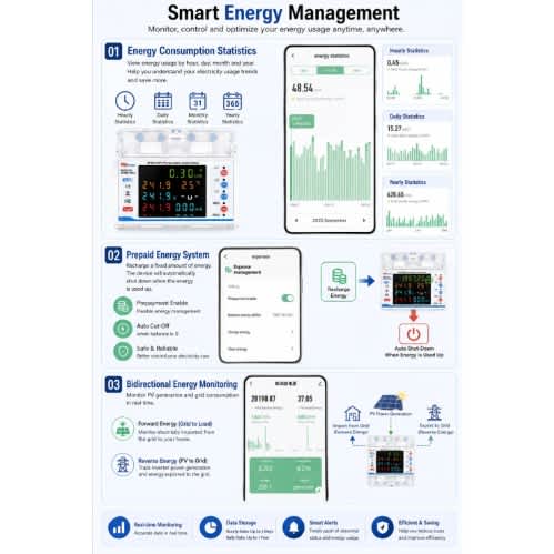 Smart Wifi Energy Prepaid Check Meter Single Phase 100a Tuya- Unit Allocation - View 3