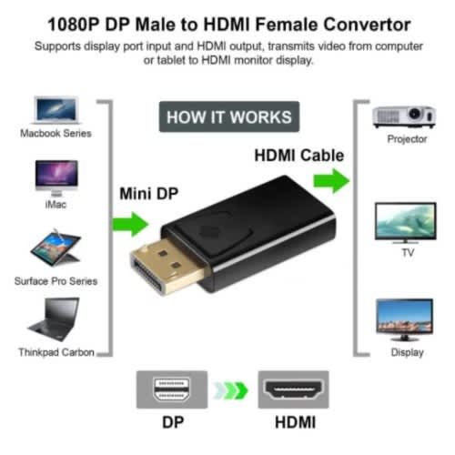 High Speed Active 4k Displayport Port Male Dp To Hdmi Female Hd Adapter Converter