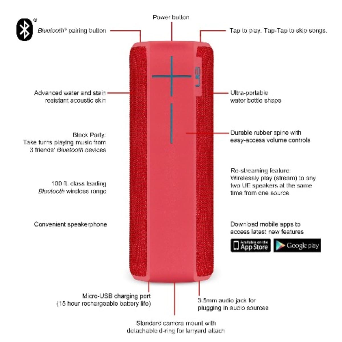 UE BOOM 2 Wireless Bluetooth Speaker Cherrybomb Edition Konga