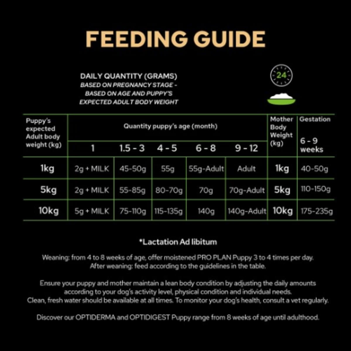 Purina pro plan medium puppy discount feeding guide