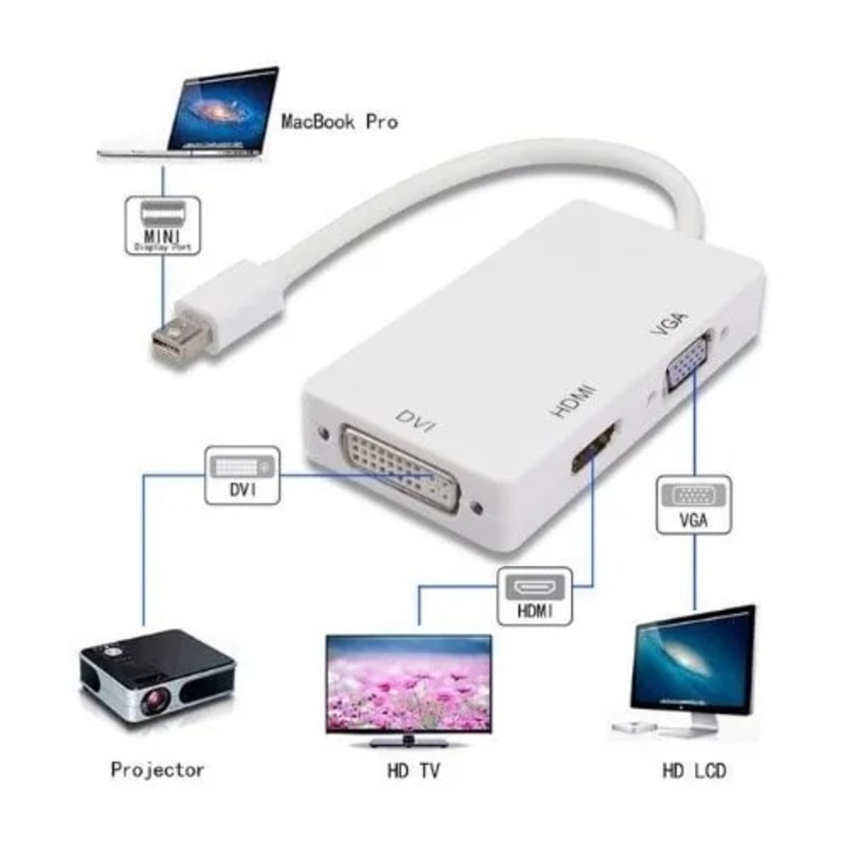Apple hdmi sales dvi