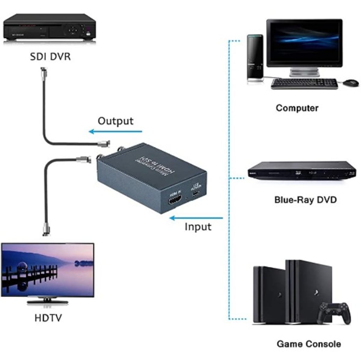Ps2 To HDMI Converter  Konga Online Shopping
