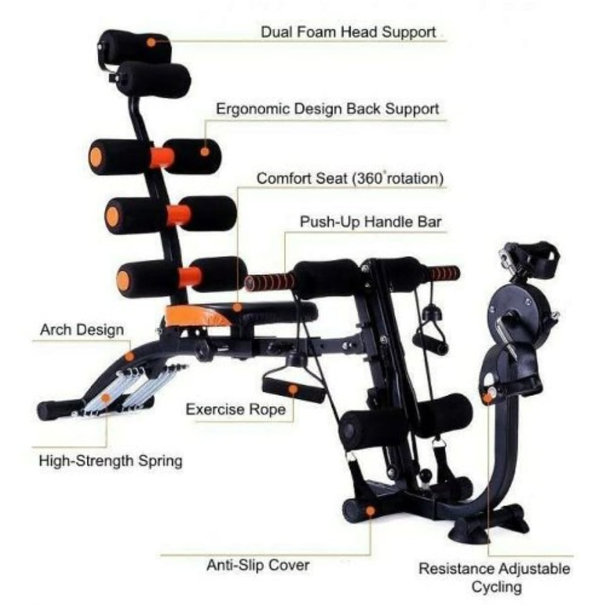 Core workout shop equipment