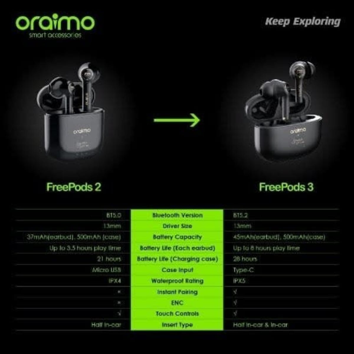 Oraimo 2baba freepods store
