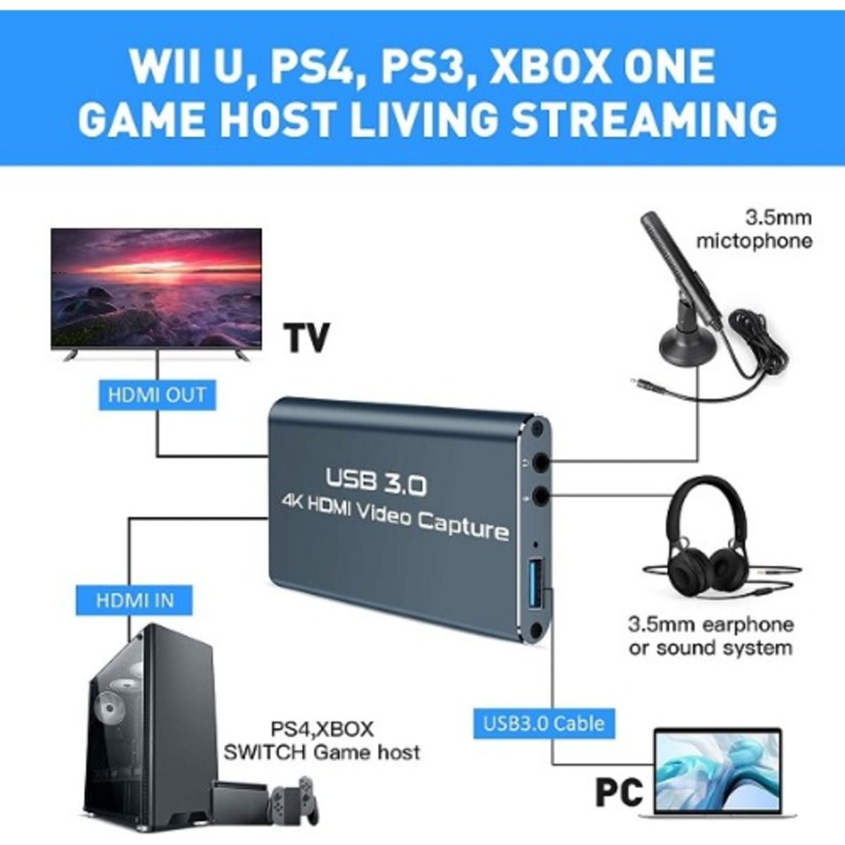 Live stream shop capture card