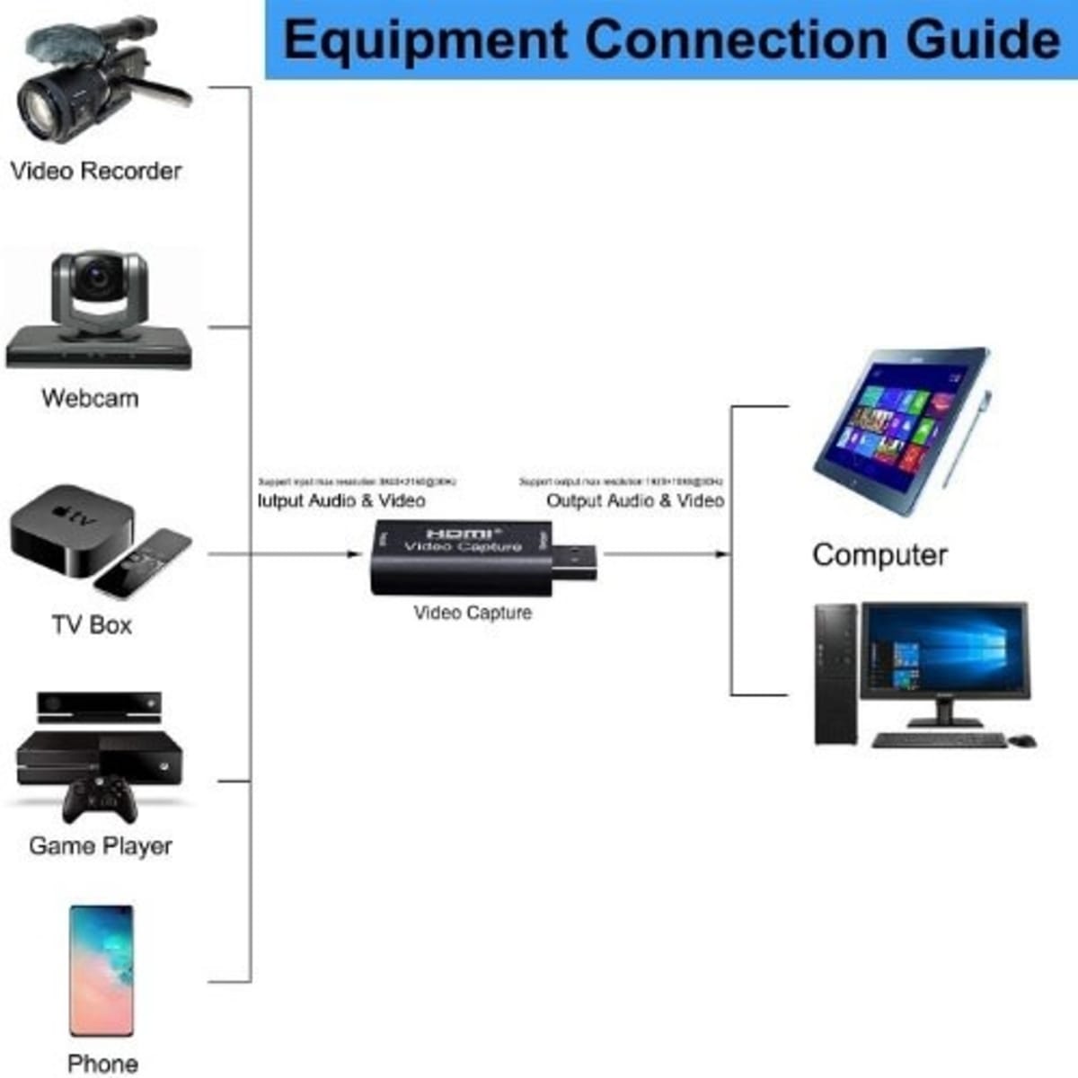 Hdmi capture device discount for live streaming