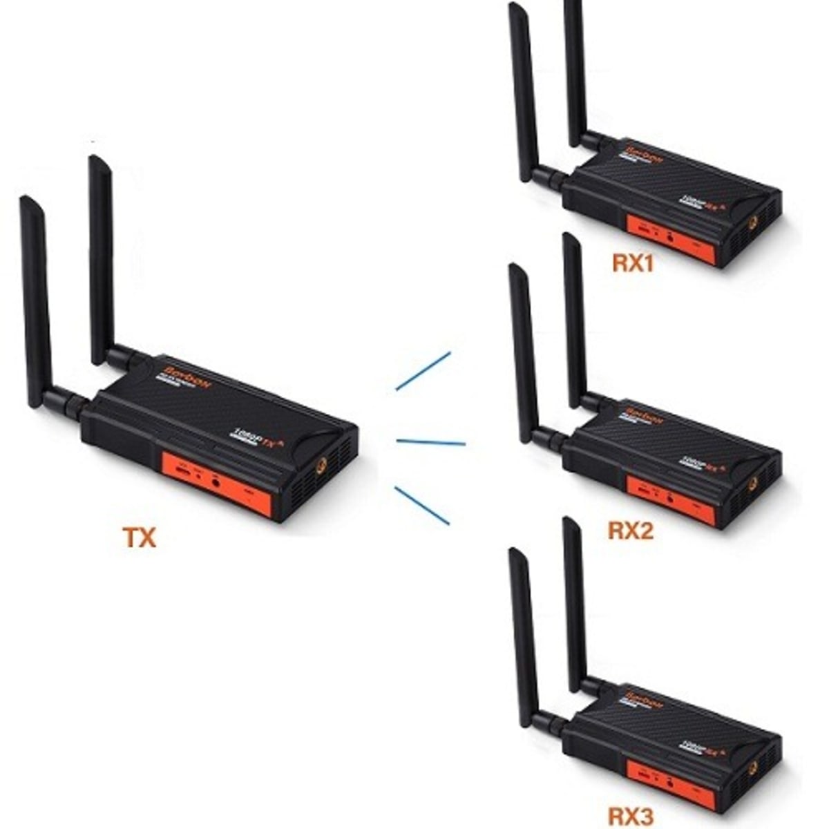 HDMI Wireless Transmitter & Receiver set With Extra Receiver For