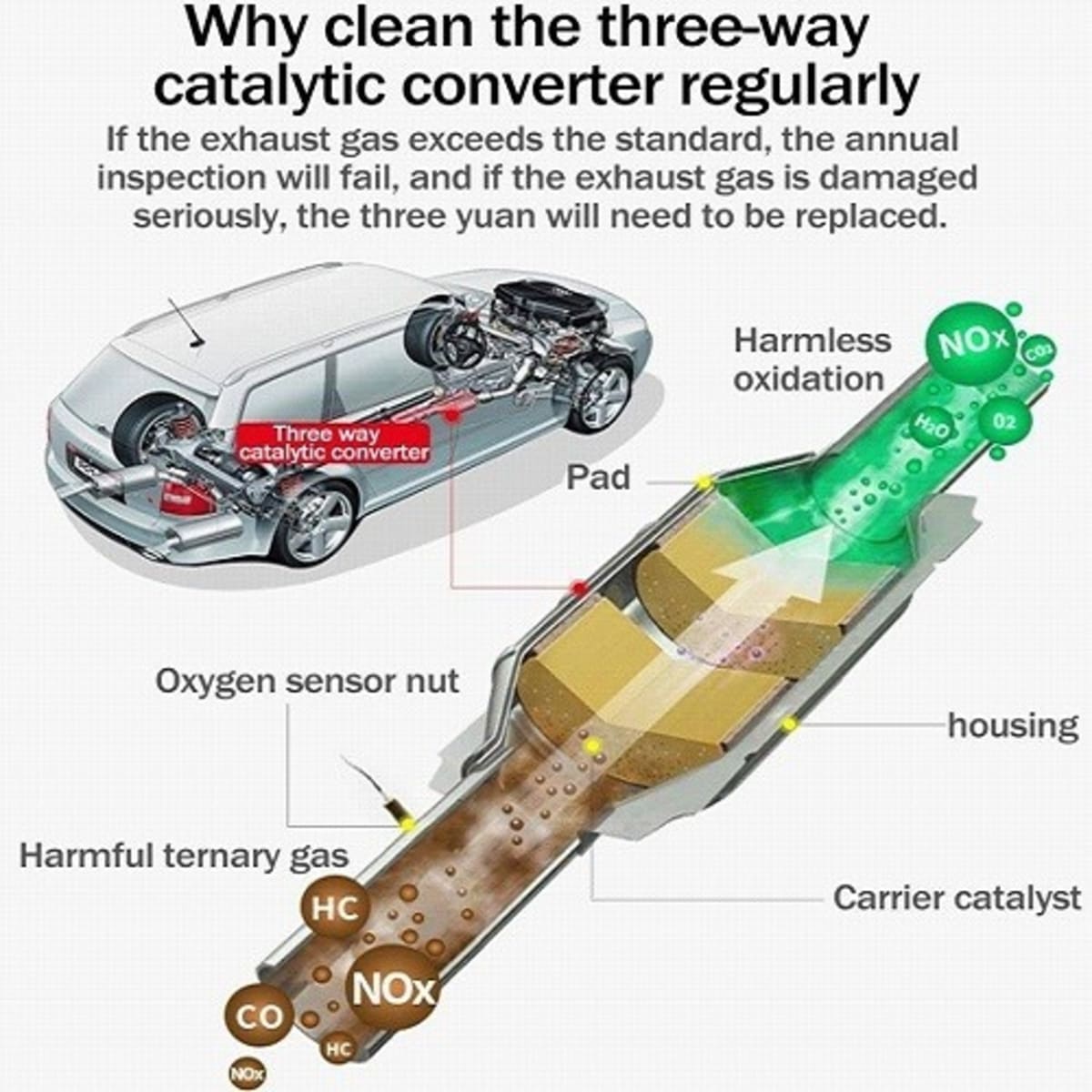 Buy Cleaner for three-way catalytic converter online