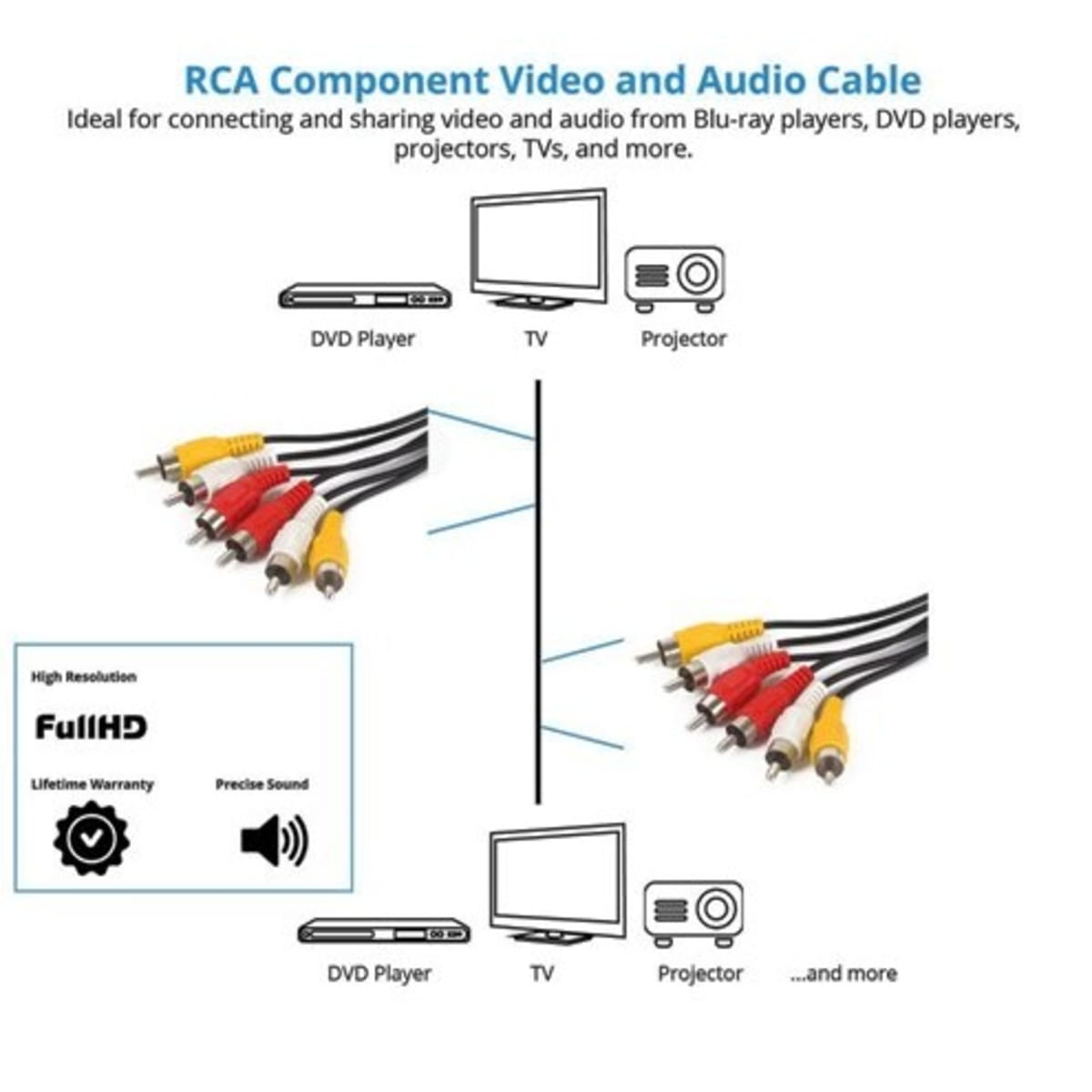 Connectique Audio / Vidéo Proline CABLE HDMI 10M RIP - X002783