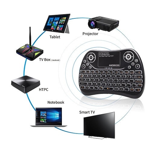 Wireless Keyboard Mouse Remote with Air Control Keyboard for TV and PC ...