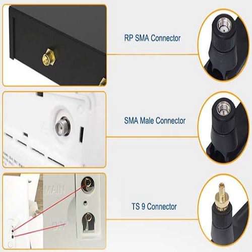 4g lte router with external antenna clearance