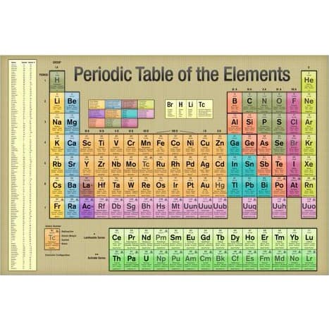 Periodic Table Chart Buy Online