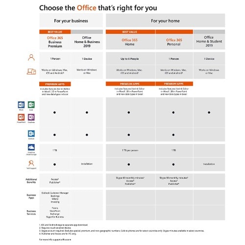 microsoft office home and business 2019 for mac uk